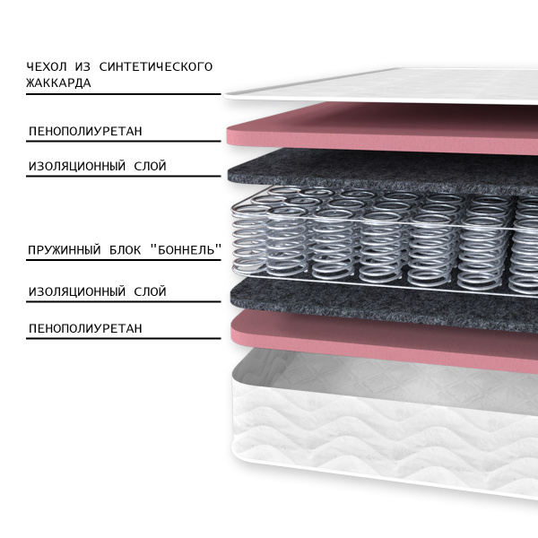 Матрас Комфорт 1 ЛАКС 1400*2000