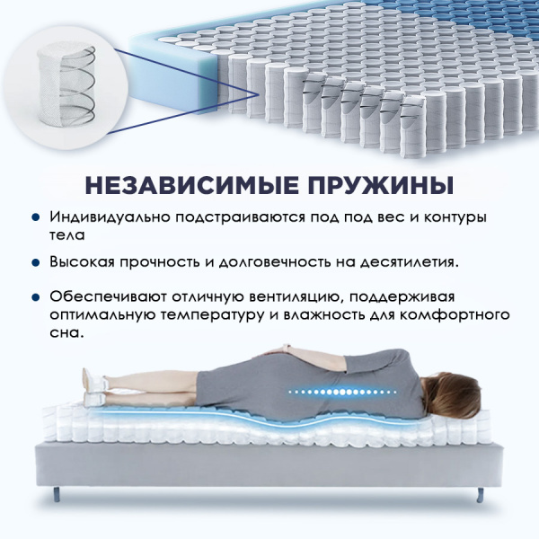 Матрас SQ2503 1600*2000