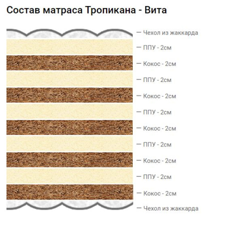 Матрас Тропикана - Вита 1600*2000